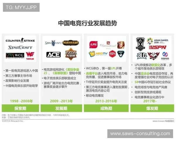 电子竞技崛起与未来发展趋势分析:从全球赛事到玩家文化的多维度探索