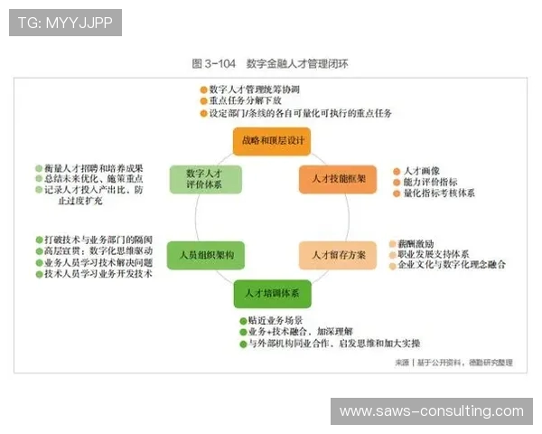 跳水运动的发展历程与未来趋势分析：技术创新、人才培养与国际赛事影响