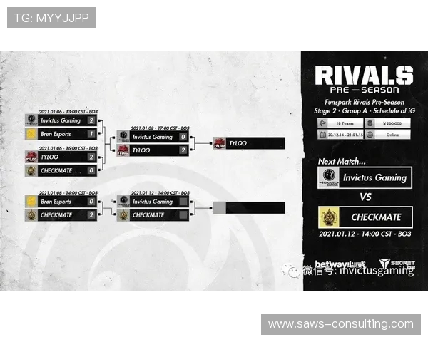 IG战队在CSGO中的快速战术分析与策略探讨