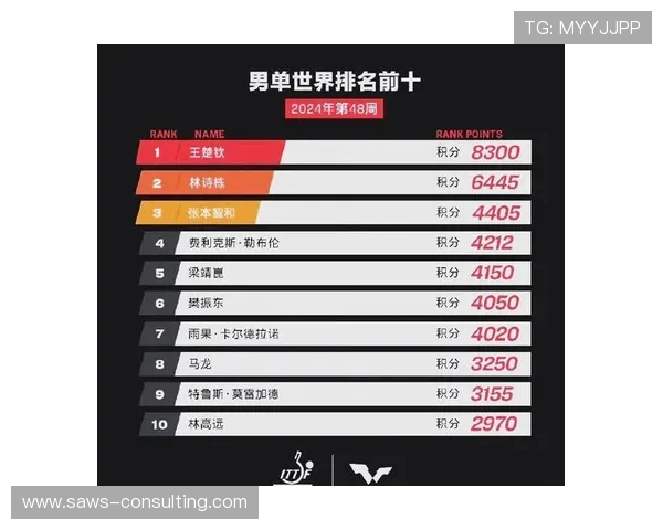 深圳乒乓球队在总决赛积分榜上以60分稳居第一名展现强劲实力