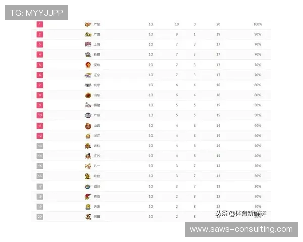 西安飞盘队在世界街舞大赛中以满分100分稳居积分榜首位