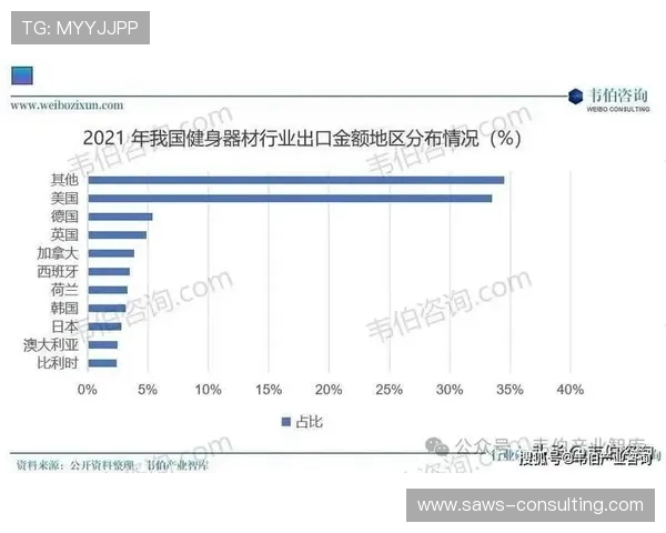 健身领域的新潮趋势与技巧