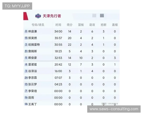 CBA北京队与广东队对决数据分析及比赛亮点回顾